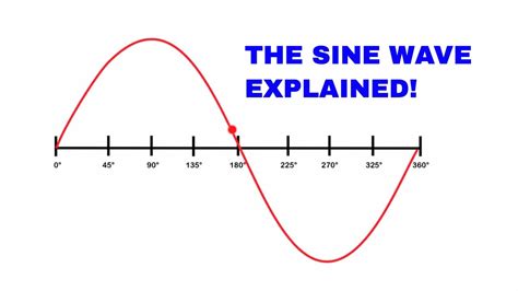 The Sine Wave Explained (ac Waveform Analysis) - Youtube