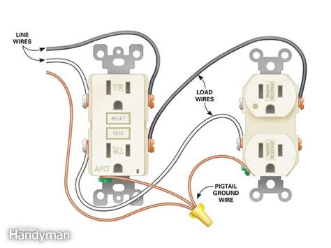 Wiring A 20 Amp Outlet