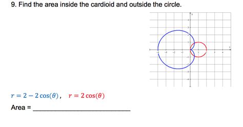 Solved 9. Find the area inside the cardioid and outside the | Chegg.com