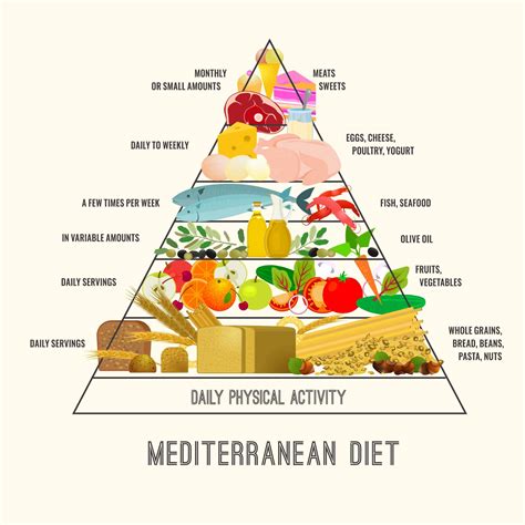 Health Benefits of the Mediterranean Diet - My Greek Dish