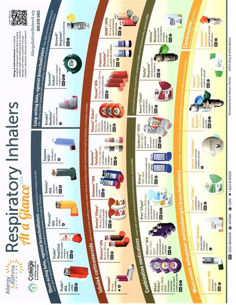 Asthma Medication Inhaler Colors Chart Twist the top off the vial and ...