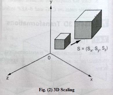 Give 3D transformation matrix for 1. Translation 2. Scaling 3. Rotation ...