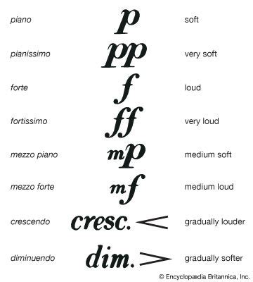 Dynamic Markings Chart