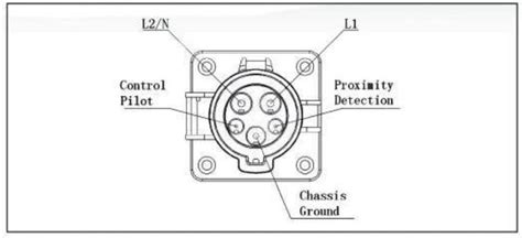 J1772 Plug-Socket EV Extension Cord | Electric Car Parts Co