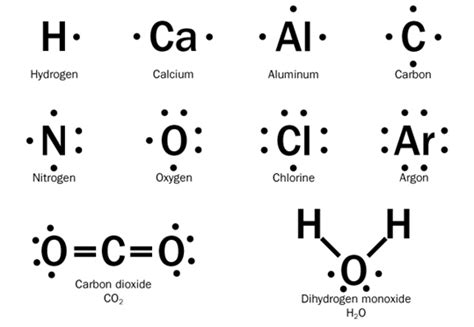 Lewis Dot Structure For Argon