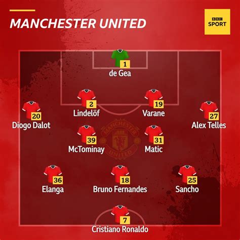 Arsenal v Man Utd - confirmed team news - BBC Sport