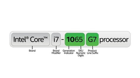 Intel CPU/Processor Naming Scheme Explained - Icydk