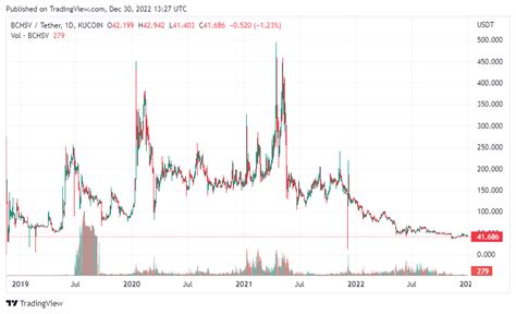 Bitcoin Price Prediction 2023 - Coinsclone Prediction