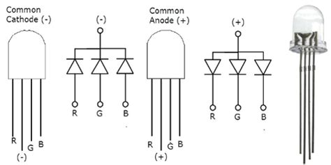 Led Diode Anode Cathode