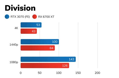 AMD Radeon RX 6700 XT vs Nvidia GeForce RTX 3070 - Premium Headphones ...