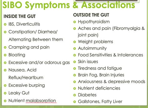 Small intestinal bacterial overgrowth symptoms - virtally