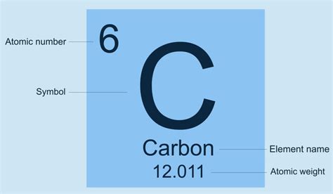 Carbon Symbol