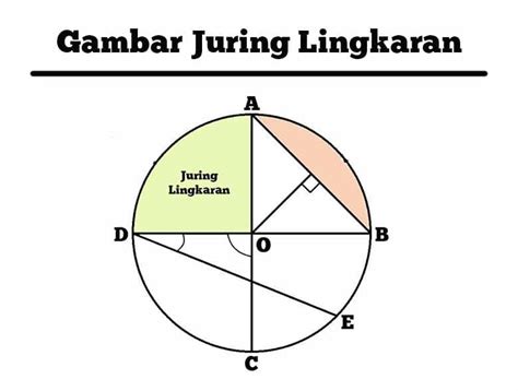 Cara menghitung keliling juring lingkaran, lengkap dengan pengert