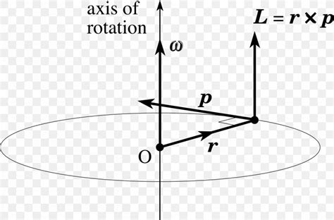 Angular Momentum Circular Motion Angular Velocity Formula, PNG ...