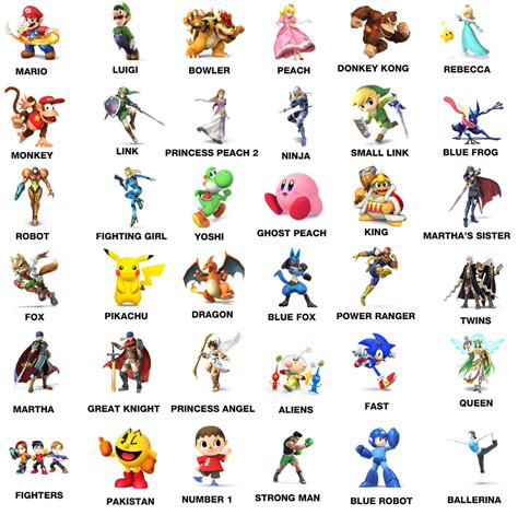 Six-Year-Old Adorably Tries to Name New Smash Bros. Fighters | The Mary Sue