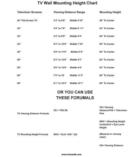 tv height chart – height of tv on wall – Dewsp