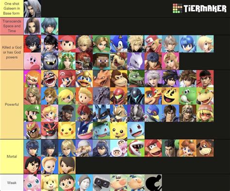 Canonical Smash Ultimate tier list based on lore (Left = Strongest ...