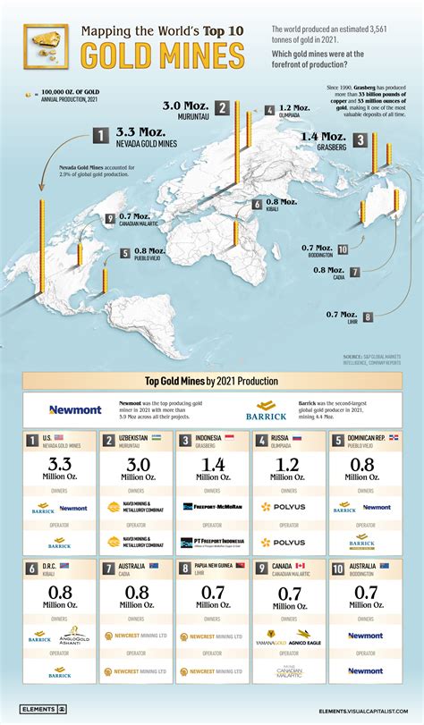 biggest gold mine in the world - Choosing Your Gold IRA