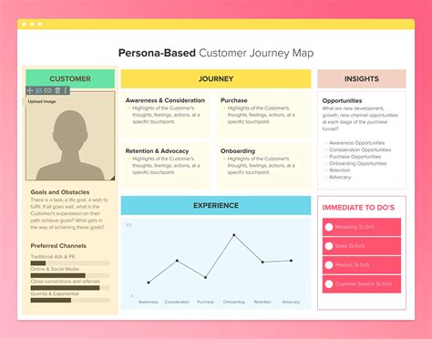 Persona-Based Customer Journey Map | Free template | 2025