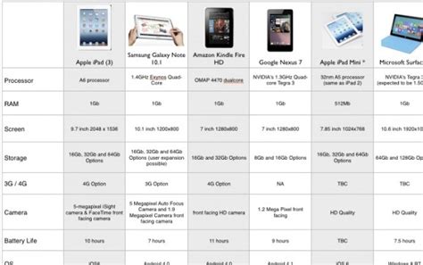 Laptop Vs Tablet Comparison Chart