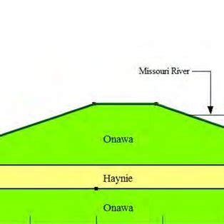 TYPICAL CROSS SECTION OF LEVEE L-575. | Download Scientific Diagram