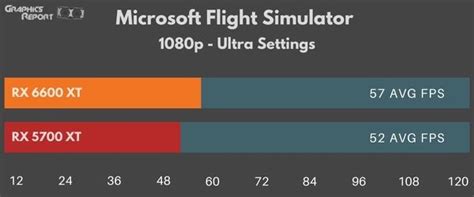 6600 XT vs 5700 XT: Which Is Better In 2023? - Graphics Report