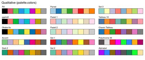 R Plot Color Combinations that Are Colorblind Accessible - Stack Overflow