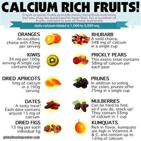 1000+ images about calcium rich foods on Pinterest | Bone health ...