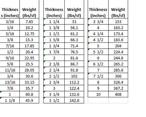 Weight of Steel Plate, Steel Plate Weight, Steel Plate Thickness