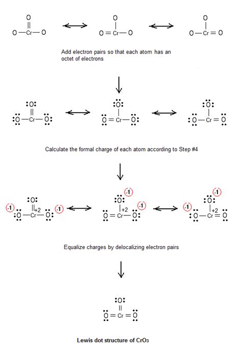 Chemistry for update: Dot Structure of chromium trioxide CrO3 - #49