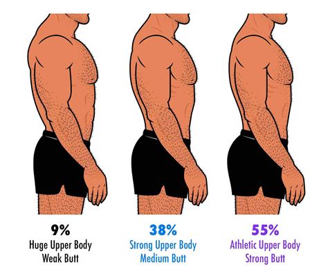 The Ideal Male Body Type According to Women (Survey Results)