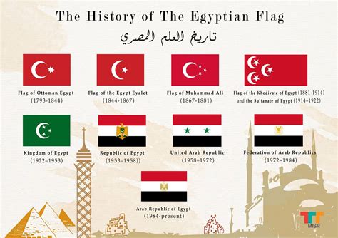 Pin by Edgar Malpass on Flags | Egypt flag, Egyptian flag, Egypt history