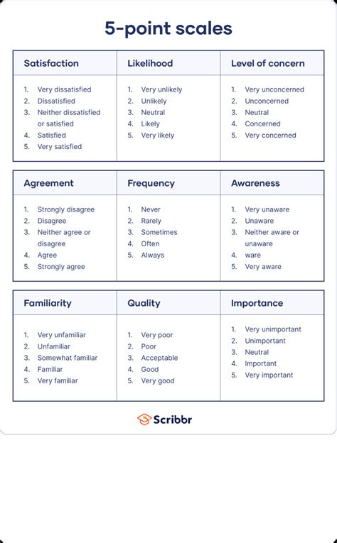 What is the 5 Likert scale? – thecubanrevolution.com