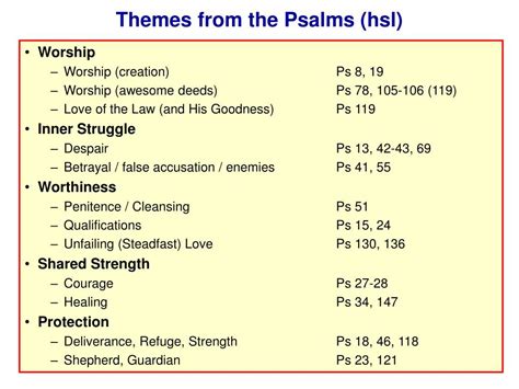 PPT - Themes from the Psalms PowerPoint Presentation, free download ...