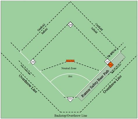 Kickball League of Rochester - Rules