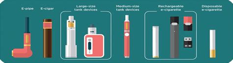 What e-cigarette alternatives are available to help you quit smoking ...