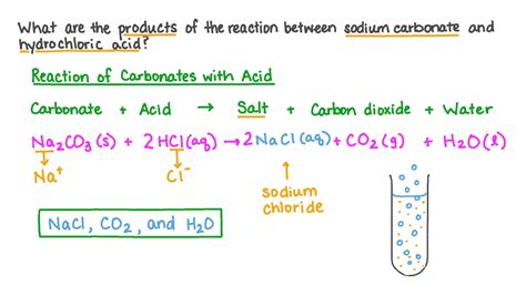 Balanced Equation of Sodium Carbonate and Hydrochloric Acid