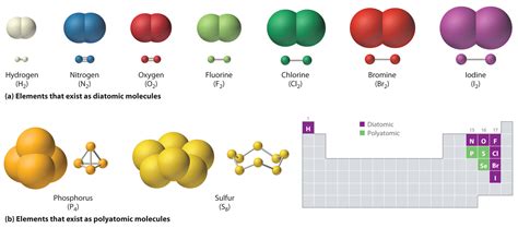 CH150: Chapter 4 – Covalent Bonds and Molecular Compounds – Chemistry