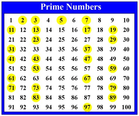 List of prime numbers till 100 shell script program - rewamaster