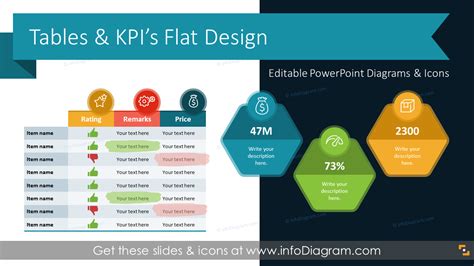 26 Table Design PPT Templates & Business KPI PowerPoint Graphics