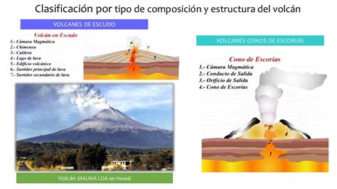 tipos de volcanes