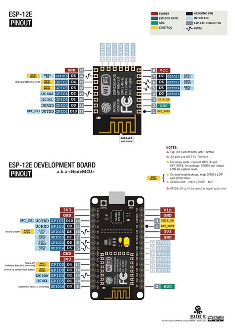 GitHub - r00tGER/NodeMCU-ESP12E-pinouts: Pinout poster for NodeMCU ...