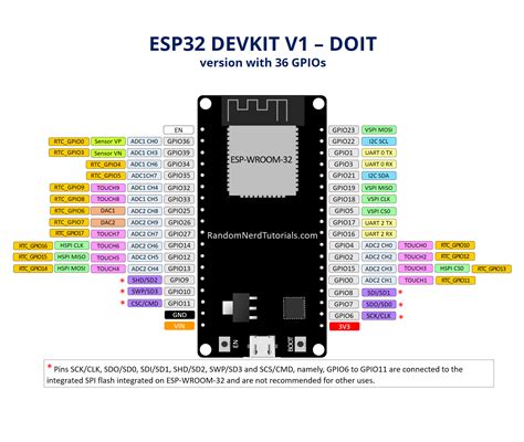 Esp32 Devkit V1 Schematic