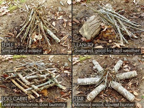 This step-by-step guide on how to build a campfire will have even the ...