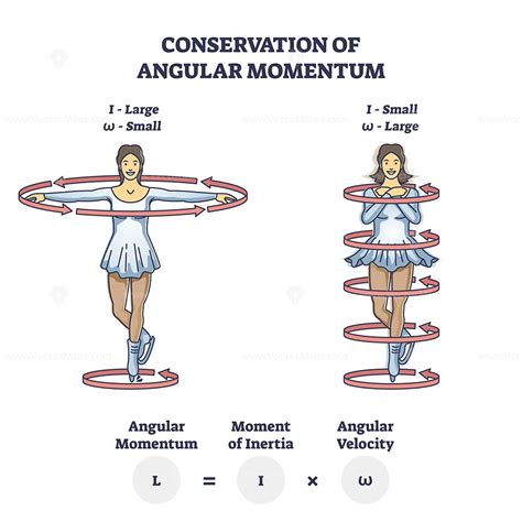 Momentum Physics, Physics Lessons, Open Fonts, Inertia, Latin Words ...