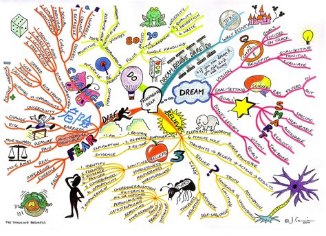 How To Create A Mind Map (+ Examples)