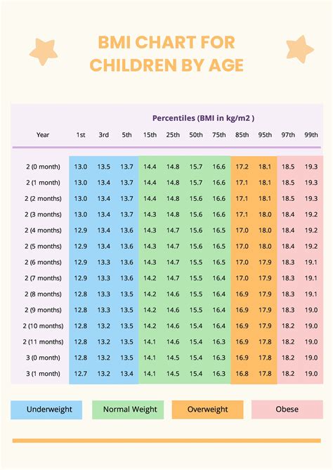 BMI Chart For Children By Age in PDF - Download | Template.net