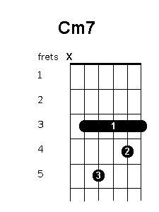 Cm7 Guitar Chord