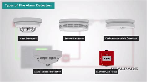 What is a Fire Alarm System? (Fire Detection System) - RealPars