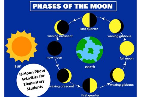 13 Marvelous Moon Phase Activities For Students - Teaching Expertise